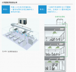 VRV全新风处理机（小风量处理机）